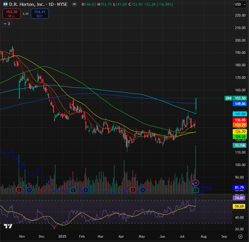 섹터 로테이션이란? — 업종 순환 투자 전략 (2026)