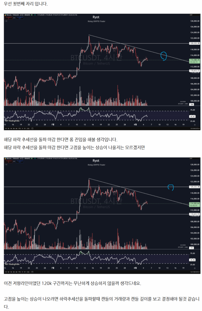 이런 시장에 공포탐욕지수가 60이라고?