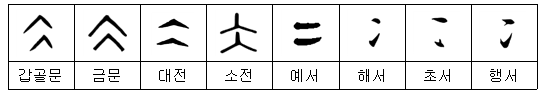 【2획 부수】 人ㆍ亻(사람 인)부 한자: 介(개) 仇(구) 今(금) 仌(빙) 분석