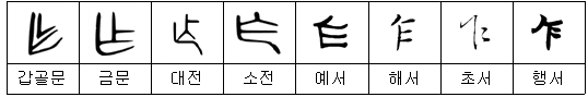 【2획 부수】 人ㆍ亻(사람 인)부 한자: 𠆦(사) 什(십) 仁(인) 从(종) 仄(측) 분석