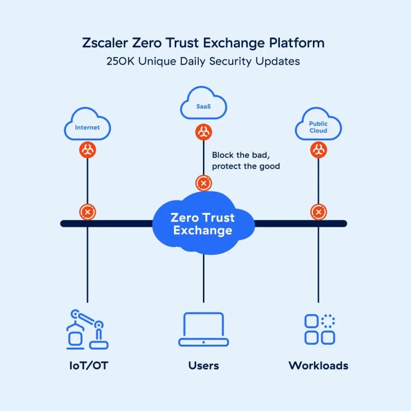 Zscaler(ZS) 관련 이미지 6