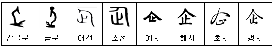 【2획 부수】 人ㆍ亻(사람 인)부 한자: 企(기) 伎(기) 仿(방) 伐(벌) 伏(복) 분석