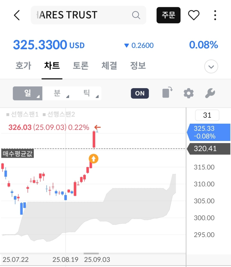 GLD 금ETF(GLD) 관련 이미지 4