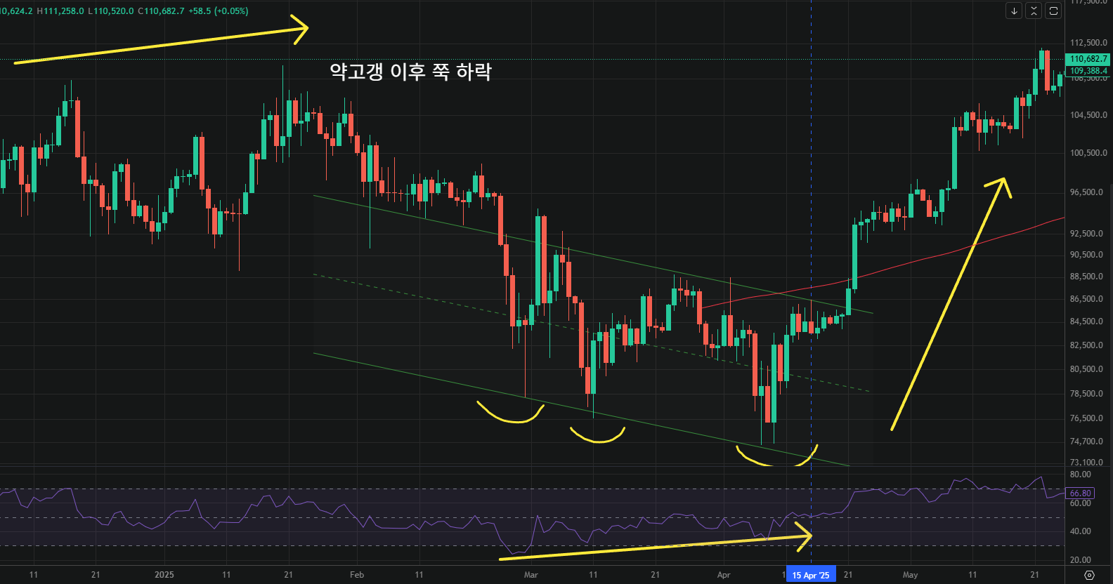 코인 인사이트 양성소 : 네이버 프리미엄콘텐츠