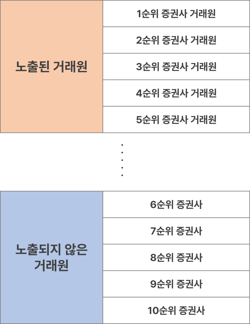 다음증권 바로가기