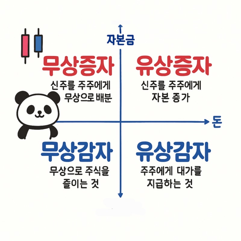 디바이스(187870) 합병 완료 공시 | 2026년 7월 DART 중요도 9/9 | 구조조정 영향 분석