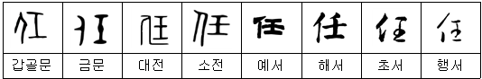【2획 부수】 人ㆍ亻(사람 인)부 한자: 任(임) 仲(중) 休(휴) 伽(가) 但(단) 분석