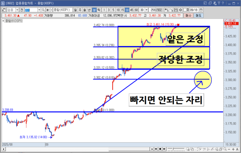 다음증권 바로가기