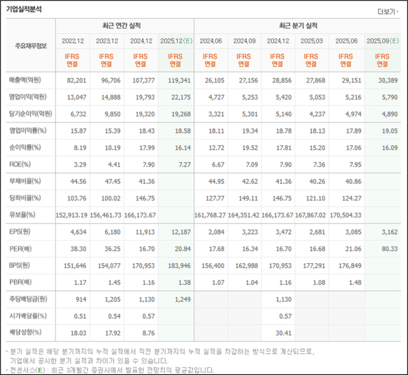 솔브레인 (357780) 주가 분석 — 시세·전망·투자 포인트 총정리 (2026) — 주식 분석 이미지