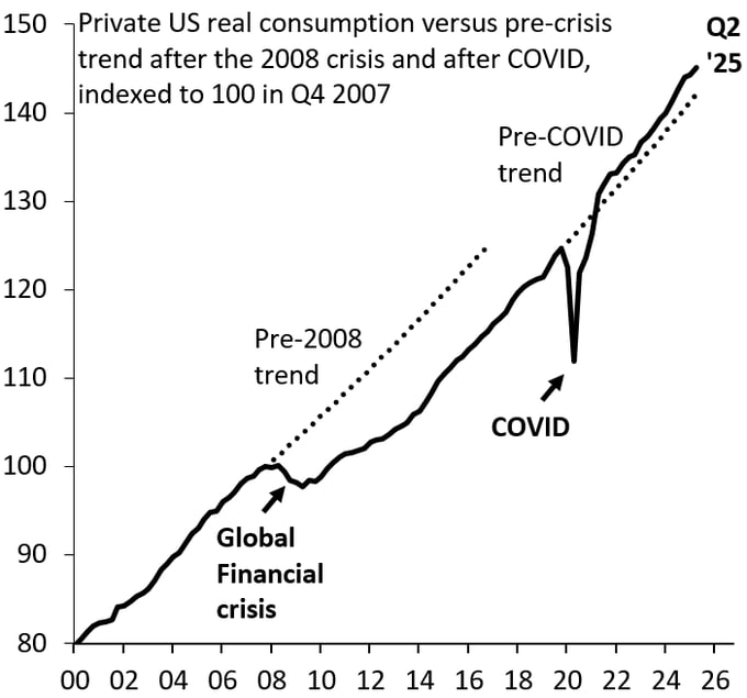 데일리 차트팩 - AI 투자로 버티는 미국 경제, ESS 성장, 테크 기업 회사채 급증