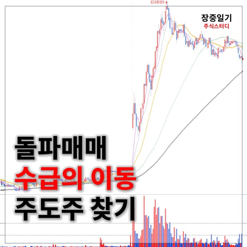 주식 수급의 이동을 이해하면, 단타가 수월해집니다 - 돌파매매 선행 훈련