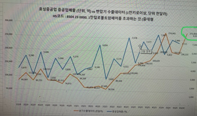 3. 북미 전력 시장의 폭발적인 수요 배경 3. 북미 전력 시장의 폭발적인 수요 배경