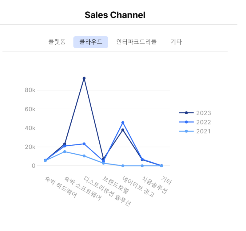 [야놀자] [기업분석] 글로벌 트래블테크 기업의 새로운 여정 - PART 1🚀