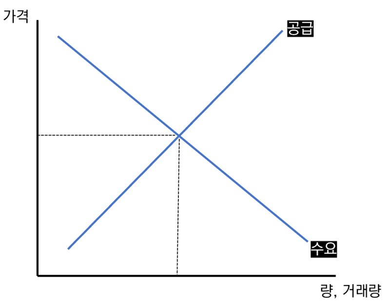 신한엔시모 - 서초구 아파트가 12채 거래되었습니다.