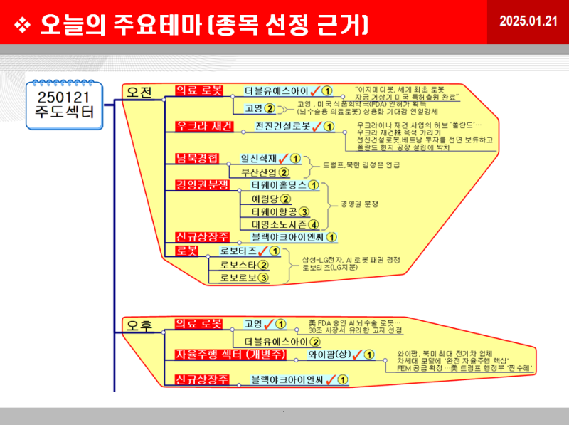 선한부자 공부방 회원분1 주도주 매매타점/관점 공유(더블유에스아이/블략야크아이앤씨/지엔씨에너지/전진건설로봇/와이팜/일신석재/고영)