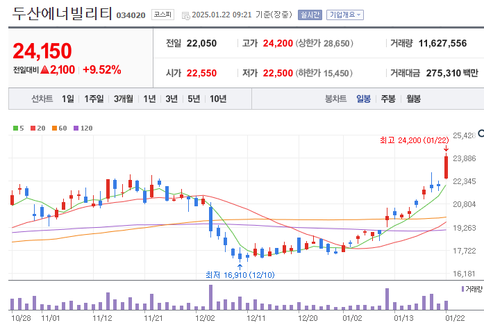 두산에너빌리티 (034020) 주가 분석 — 시세·전망·투자 포인트 총정리 (2026) — 주식 데이터 이미지