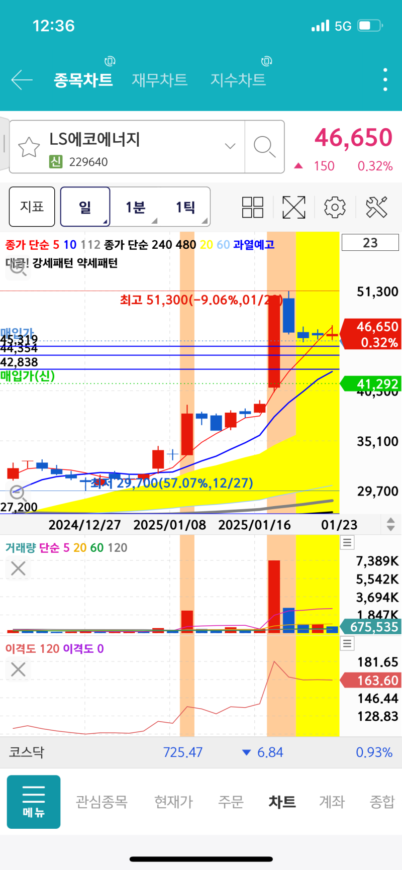 댓글 : 01.23 에코에너지 장중코멘트