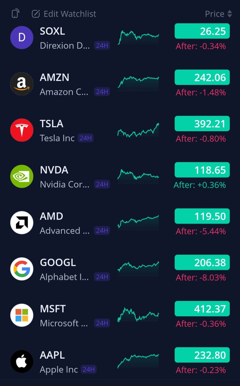구글 8%, AMD 5% 하락. 그러나 웃는 엔비디아와 브로드컴? 경기 둔화 신호가 나오고 있다. (25년 2월 5일 미국 증시 시황  분석)