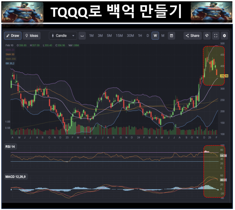 트럼프도 관세도 미국 증시의 우상향을 막을 수 없는 이유