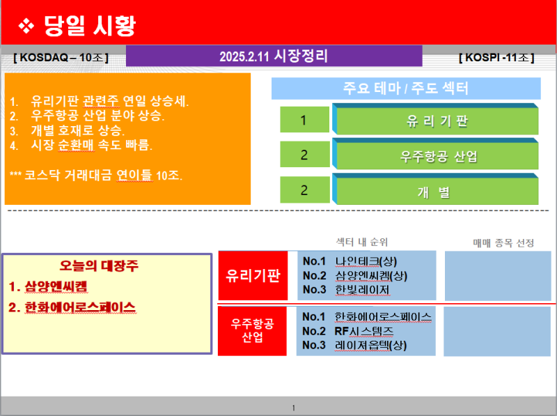 2월11일 화요일 선한부자 공부방 회원분2 주도주 매매타점/관점 공유(넥스트바이오메디컬,삼성공조,램테크놀러지,유일로보틱스)