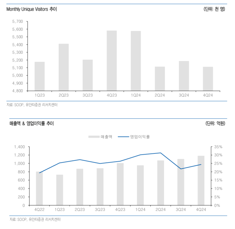 4. Exceeding Performance Forecasts and Q3 Results