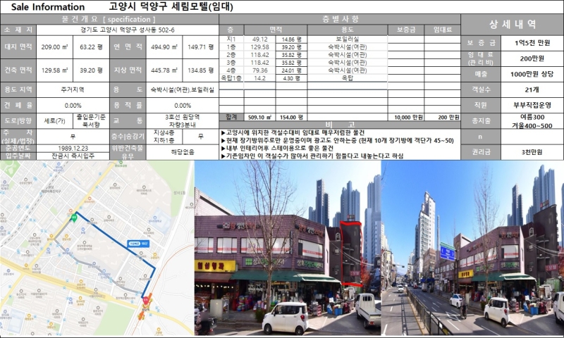 [경기도 모텔임대][고양시 모텔임대][임대료200만원!/객실21개]