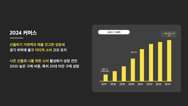 ecommerce business insight 2025_kakao