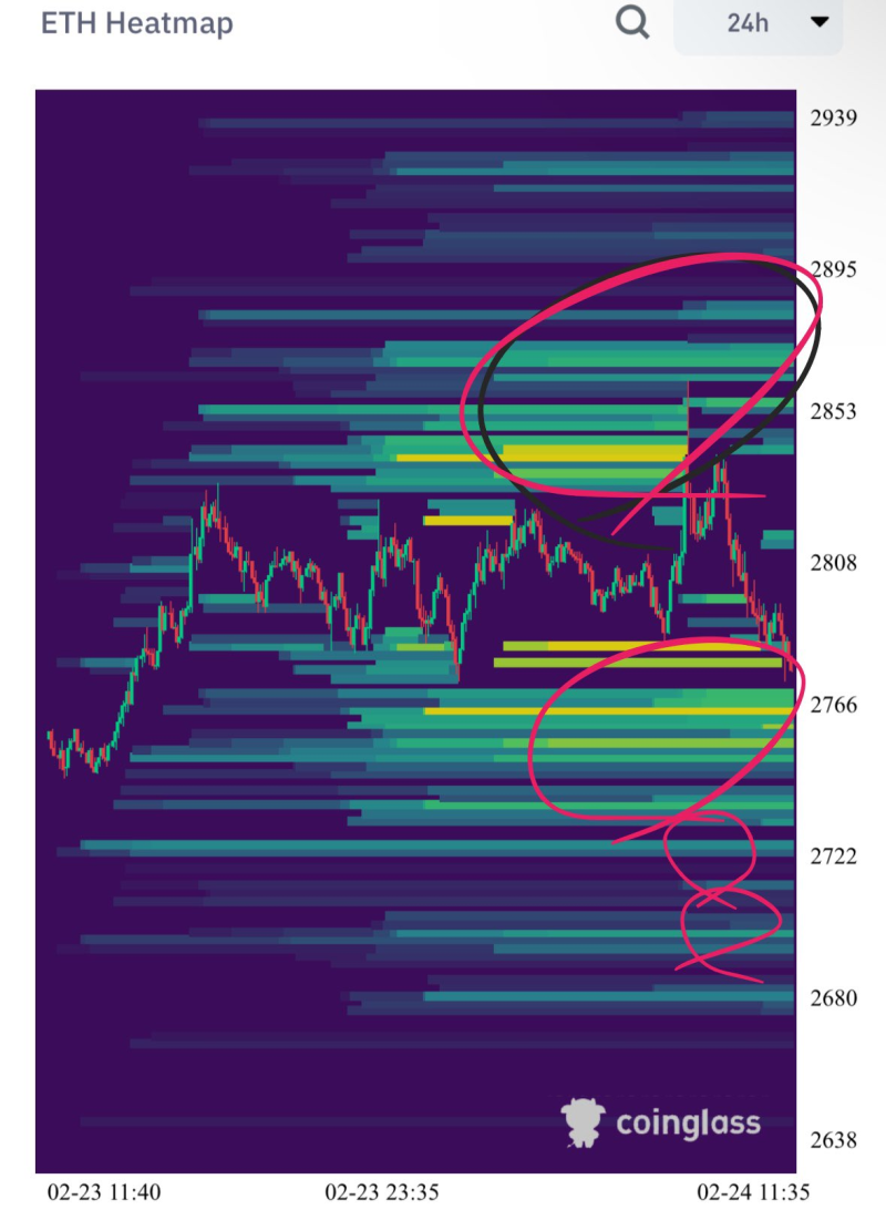 이더리움 히트맵 청산맵으로 보는 이더리움 시세 가격 전망