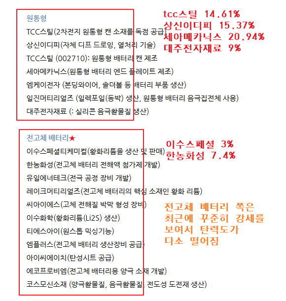 📝 복기>인터배터리 2025