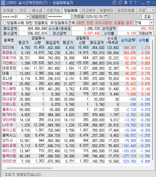 2월 28일 디앤서 매매일지
