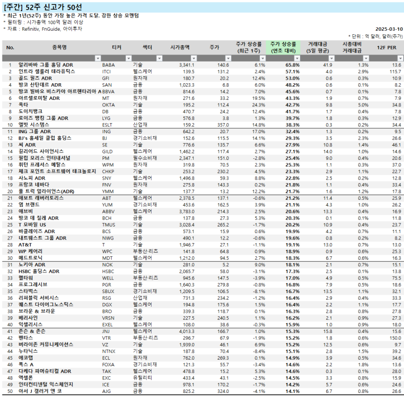 사노피 ADR(SNY) 관련 이미지 3