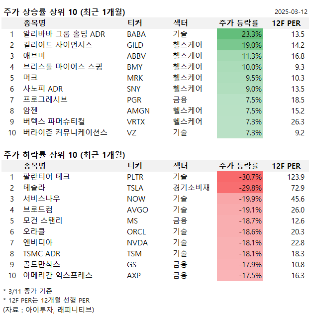 사노피 ADR(SNY) 관련 이미지 5
