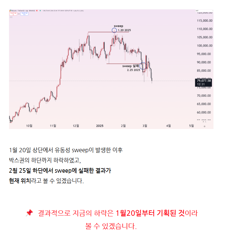 3. 14 연이은 하락에서 변곡 지점은 어디인가?