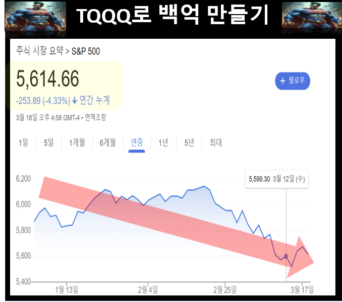 미국 주식 대폭락, 이 종목 지금 매수하면 1년안에 47% 상승합니다.