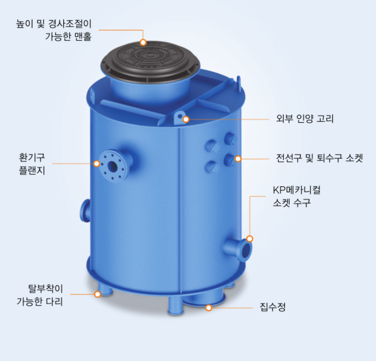 공기변실(기성품) 수량산출방법