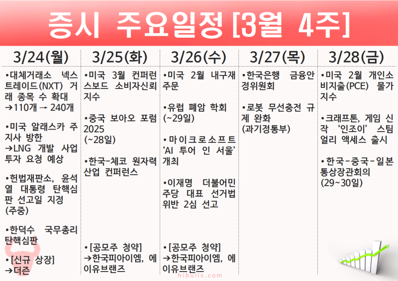 2025년 3월 4주(3.24~3.28) 주간 증시 주요 일정