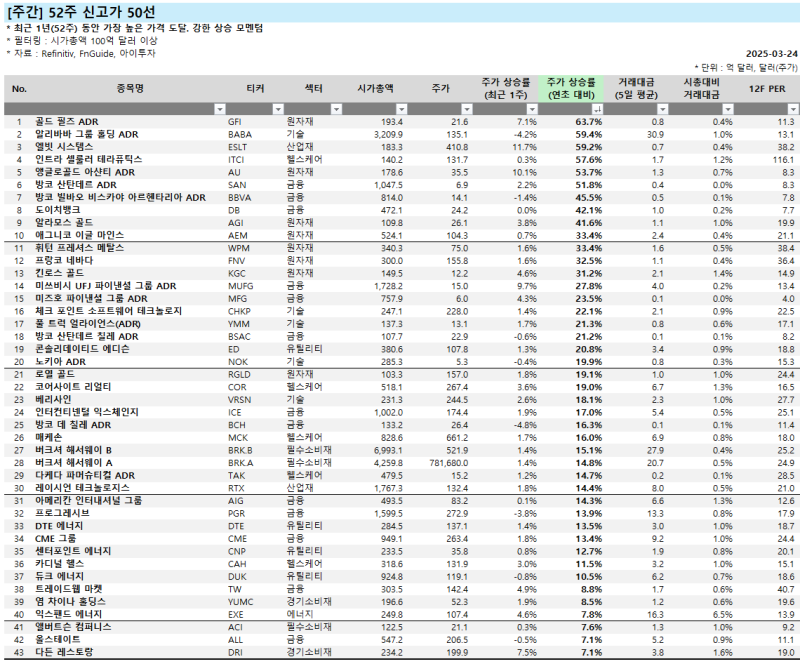 방코 산탄데르 ADR(SAN) 관련 이미지 7