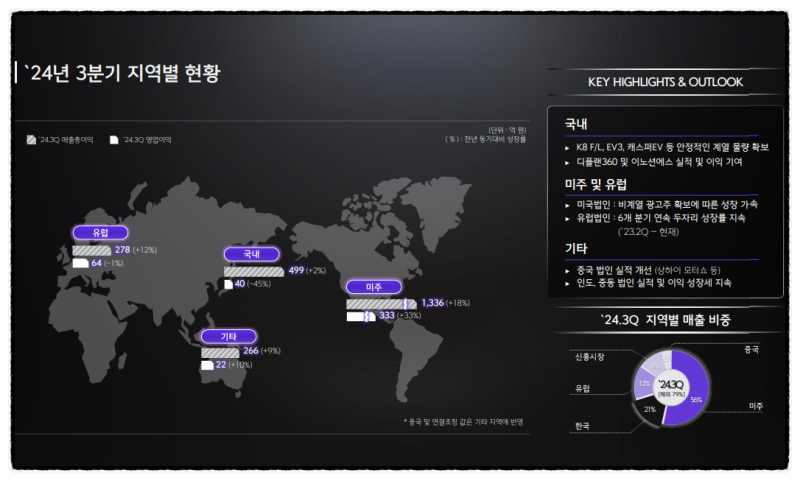 이노션 성장성 분석 — 2026 투자 포인트