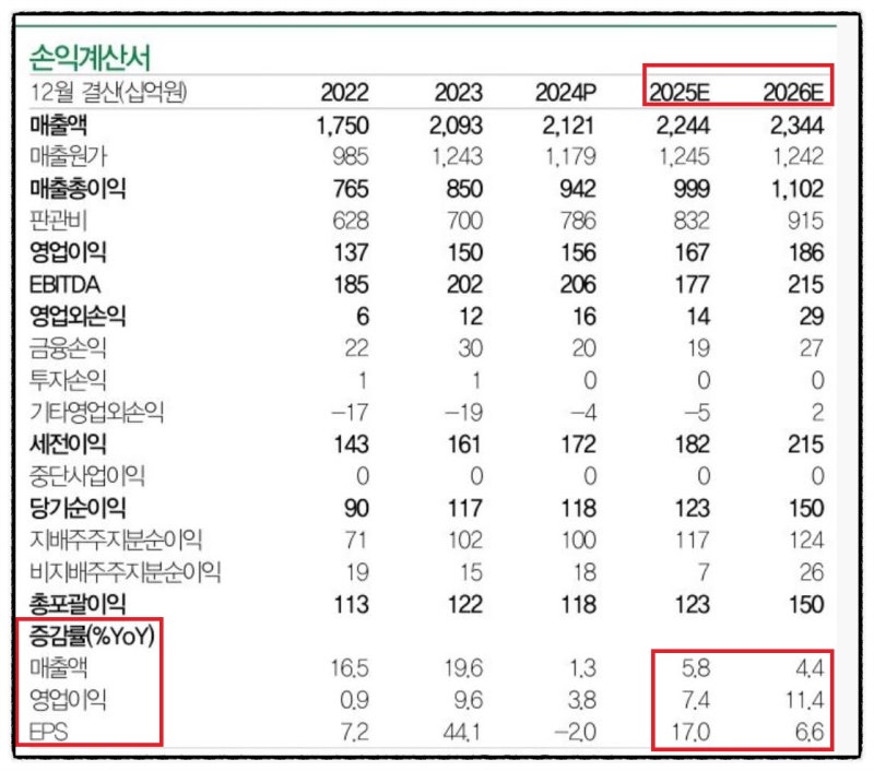 우버 (UBER) 주가 분석 — 시세·전망·투자 포인트 총정리 (2026) — 주식 분석 이미지