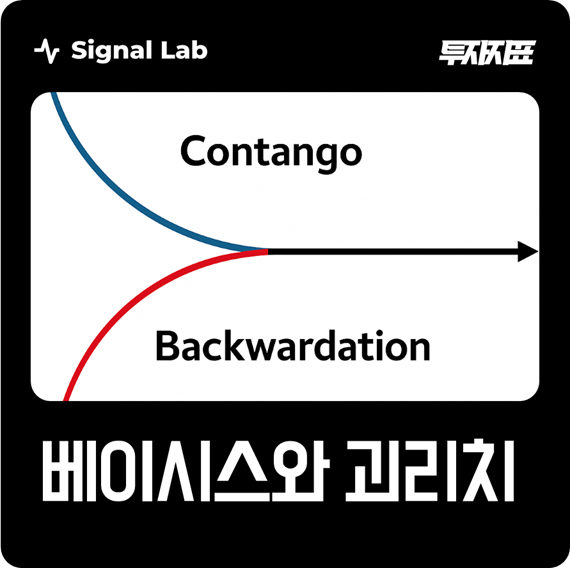 [투자지표] 베이시스와 괴리치