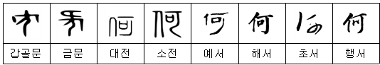【2획 부수】 人ㆍ亻(사람 인)부 한자: 何(하) 佳(가) 供(공) 來(래) 例(례) 분석