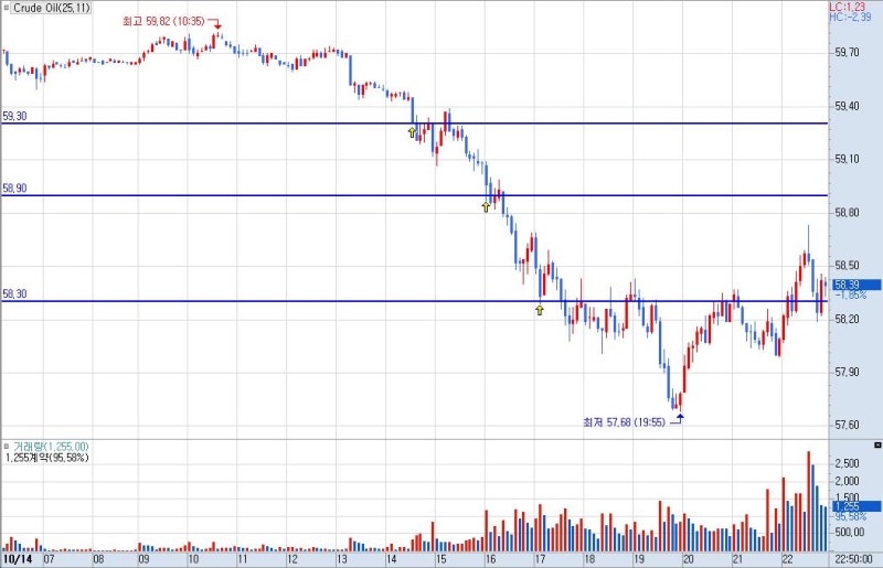 2. The 5.3% Treasury Yield Line: Immediate Impact on Nasdaq Futures