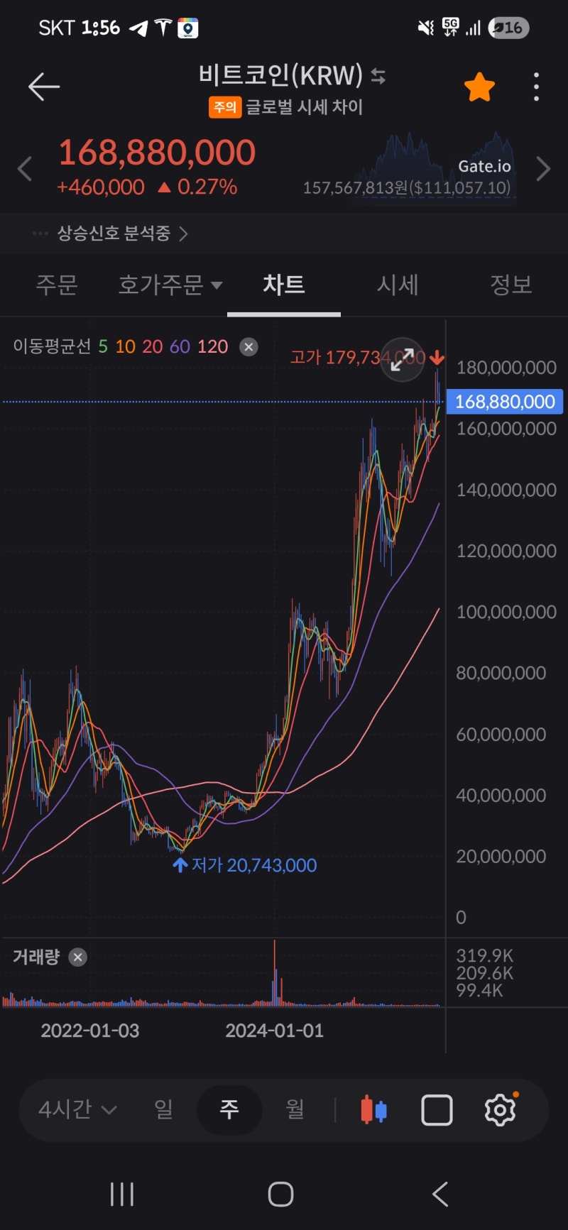 비트코인은 지금 몇 번째 파동일까?― 엘리어트 파동이론으로 본 흐름과 생활 속 활용 인사이트
