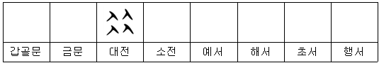 【2획 부수】 人ㆍ亻(사람 인)부 한자: 𠈌(우) 侌(음) 依(의) 佾(일) 侈(치) 분석