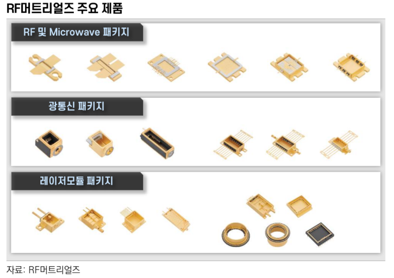 RF머트리얼즈(327260) 관련 이미지 5