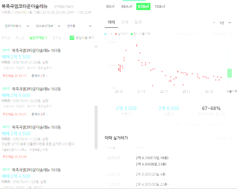 대구 달성군 역세권 아파트 추천 2026