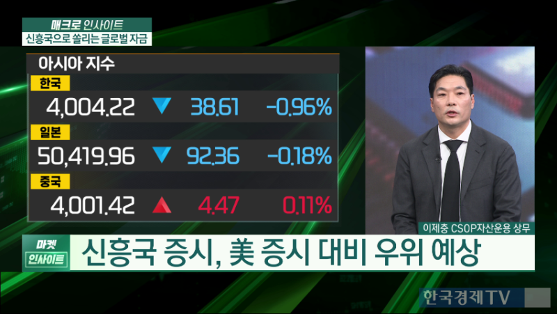 이머징마켓 ETF(EEM) 관련 이미지 1