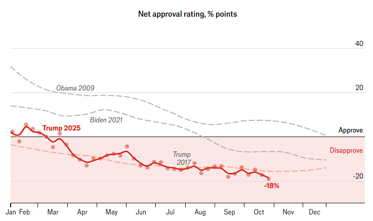 셧다운 근황... 길어질 것 같은데?
