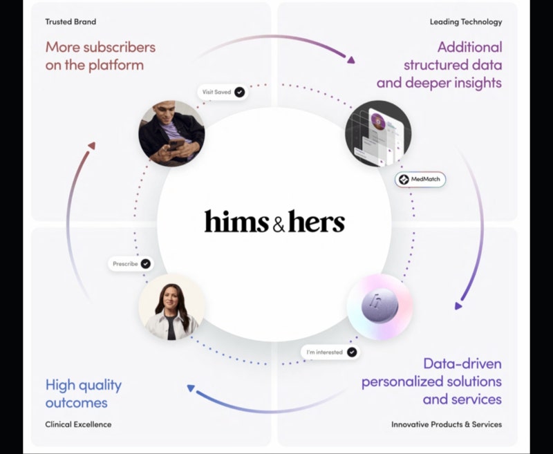 힘스앤허스(HIMS) 관련 이미지 5