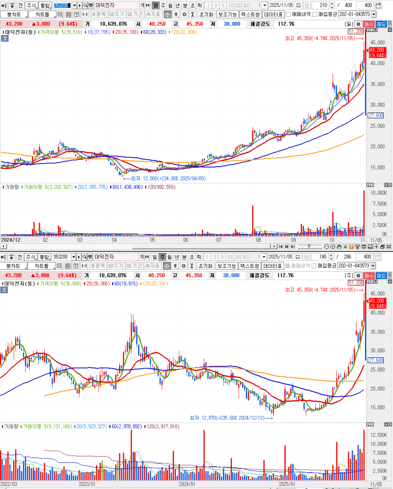 11/5 대덕전자 (353200)“이제부터는 숫자로 승부 — 실적 턴어라운드 본격화”